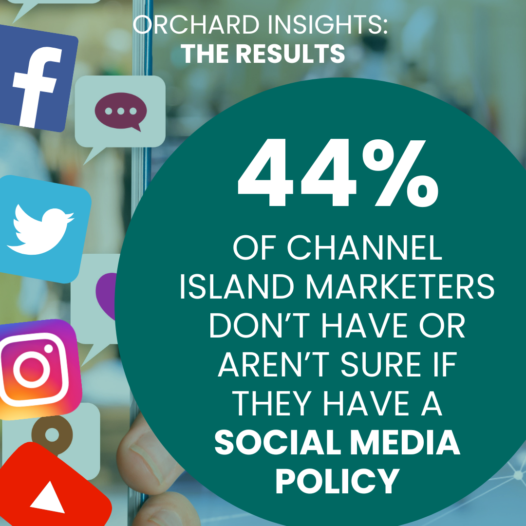 Does your business have a social media policy?
